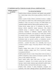 Gyvulių anatomijos ir fiziologijos dalyko savarankiško darbo užduotis 12 puslapis