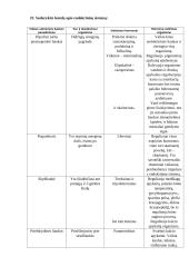 Gyvulių anatomijos ir fiziologijos dalyko savarankiško darbo užduotis 4 puslapis