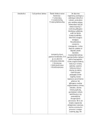 Gyvulių anatomijos ir fiziologijos dalyko savarankiško darbo užduotis 5 puslapis