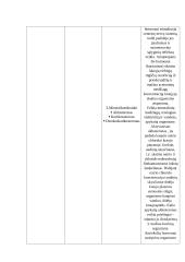 Gyvulių anatomijos ir fiziologijos dalyko savarankiško darbo užduotis 6 puslapis