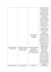 Gyvulių anatomijos ir fiziologijos dalyko savarankiško darbo užduotis 7 puslapis