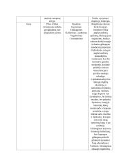 Gyvulių anatomijos ir fiziologijos dalyko savarankiško darbo užduotis 8 puslapis