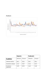 Reakcijos ir judesių dažnio tyrimas 4 puslapis