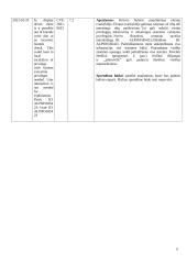 Microsoft ir Android Security Bulletin pažeidžiamumai 6 puslapis