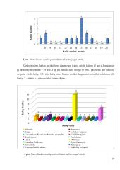 Kalių ir kačių pieno liaukos navikai ir jų chirurginis gydymas  18 puslapis