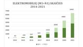 Elektromobilių baterijų keitimas 4 puslapis