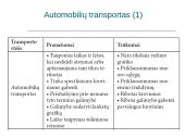 Lietuvos transportas (skaidrės) 4 puslapis