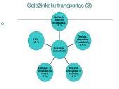 Lietuvos transportas (skaidrės) 10 puslapis