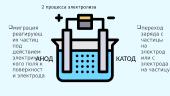Электролиз 5 puslapis