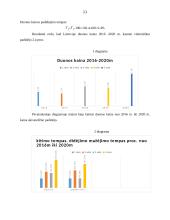 Duonos kainų statistinė analizė 11 puslapis