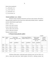 Duonos kainų statistinė analizė 8 puslapis