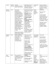 11-12 klasės kontekstai