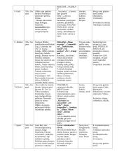 11-12 klasės kontekstai 12 puslapis