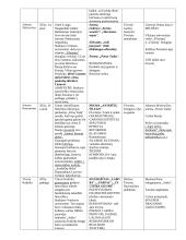 11-12 klasės kontekstai 3 puslapis