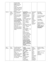 11-12 klasės kontekstai 4 puslapis