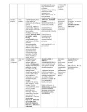 11-12 klasės kontekstai 5 puslapis