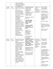 11-12 klasės kontekstai 9 puslapis