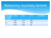 Fizikos pažinimas atliekant eksperimentus 16 puslapis