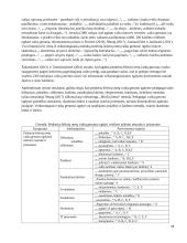 Mokslinio straipsnio analizė. Penkerių-šešerių metų vaikų gerumo ugdymas ikimokyklinio ugdymo institucijoje 16 puslapis