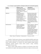 Darnaus vystymosi principų įgyvendinimo procesas 7 puslapis