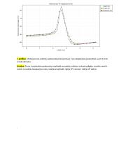 Motoneurono atsako tyrimas 2 puslapis