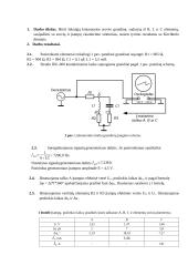 Šakotosios grandinės tyrimas