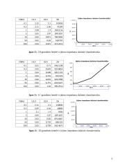 Grandinių kaip dvipolių ir keturpolių tyrimas     2 puslapis
