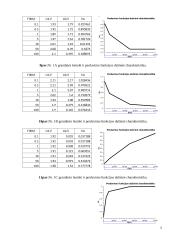 Grandinių kaip dvipolių ir keturpolių tyrimas     4 puslapis