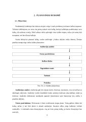 Viešojo kalbėjimo vertė, baimė ir planavimas 6 puslapis