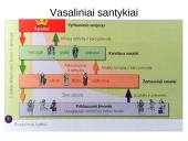 Pamoka apie feodalizmą 3 puslapis