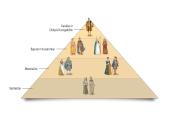 Pamoka apie feodalizmą 5 puslapis