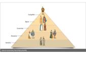 Pamoka apie feodalizmą 9 puslapis