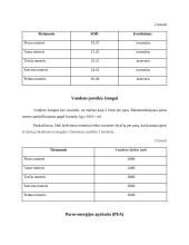 Mitybos raciono ir energijos poreikio analizė skirtingą KMI turinčių moterų 11 puslapis