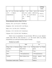 Mitybos raciono ir energijos poreikio analizė skirtingą KMI turinčių moterų 15 puslapis