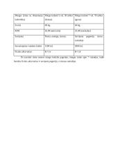 Mitybos raciono ir energijos poreikio analizė skirtingą KMI turinčių moterų 20 puslapis