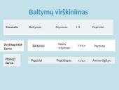 Apie fermentus ir virškinimą 12 puslapis