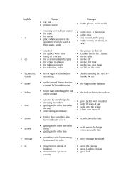 Prepositions – Time 2 puslapis