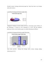 Darbuotojų motyvacija ir pasitenkinimas darbu 13 puslapis