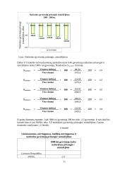 Gyventojų gimstamumo  ir mirtingumo statistikos tyrimas 10 puslapis