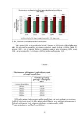 Gyventojų gimstamumo  ir mirtingumo statistikos tyrimas 9 puslapis