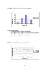 Homogeninio ir heterogeninio triukšmo įtaka veiklos efektyvumui 7 puslapis