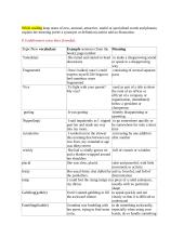 Book report “My Second Life” by Faye Bird 3 puslapis