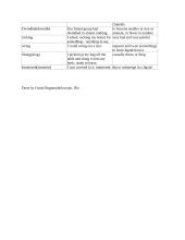 Book report “My Second Life” by Faye Bird 4 puslapis