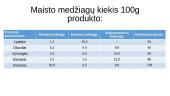 Sveikos mitybos piramidės, maisto produktų sudėties analizavimas 3 puslapis