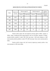 Statistinis tyrimas: santuokų skaičius Lietuvos Respublikoje (LR) 12 puslapis