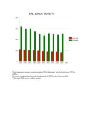 Širdies ir kraujagyslių ligų epidemiologinis palyginimas: Lietuva ir Vokietija 7 puslapis