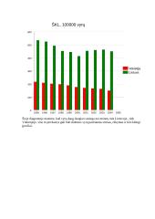 Širdies ir kraujagyslių ligų epidemiologinis palyginimas: Lietuva ir Vokietija 8 puslapis