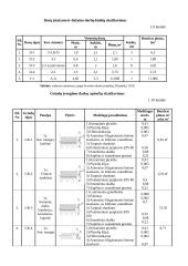 Grindų plytelių įrengimo technologinė kortelė 14 puslapis