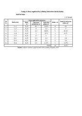 Grindų plytelių įrengimo technologinė kortelė 17 puslapis