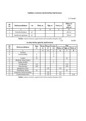 Grindų plytelių įrengimo technologinė kortelė 20 puslapis
